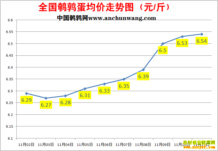 ���ȵ��۸�����ͼ