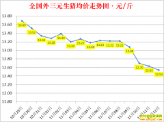 �������ۣ�2022.11.12ȫ�������۸��ǵ���