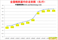 2022.11.12�й�������ȫ�����ȵ��۸��ǵ���