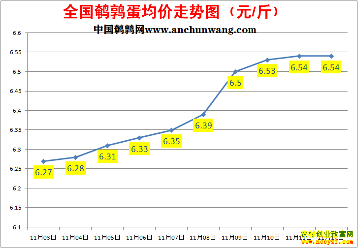 ���ȵ��۸�����ͼ