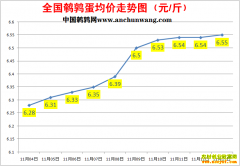 2022.11.13�й�������ȫ�����ȵ��۸��ǵ���
