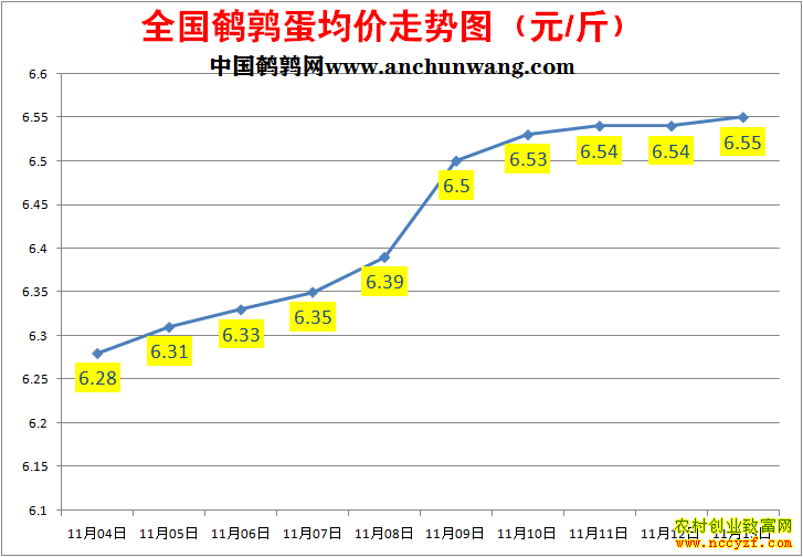 ���ȵ��۸�����ͼ