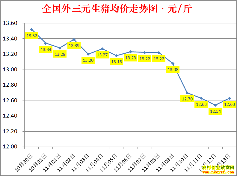 2022��ȫ�������۸��ǵ���