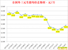 �������ۣ�2022.11.14ȫ�������۸��ǵ���