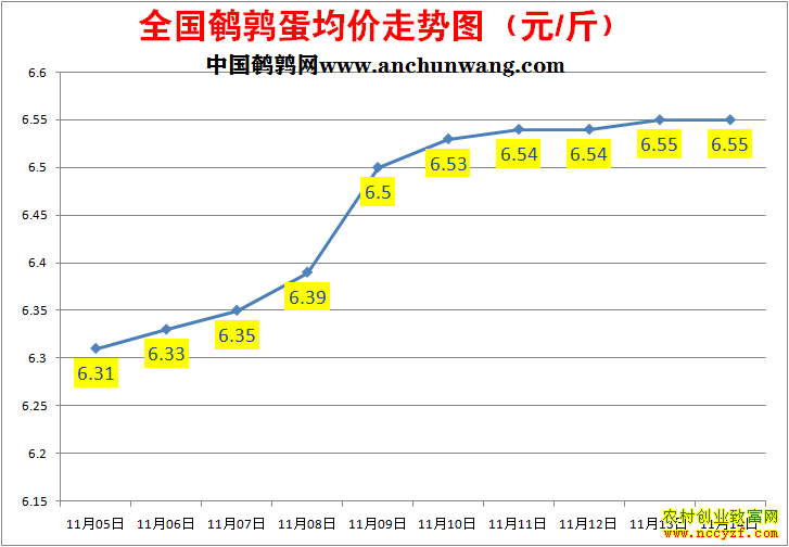 ���ȵ��۸�����ͼ