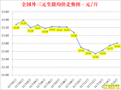 �������ۣ�2022.11.15ȫ�������۸��ǵ���