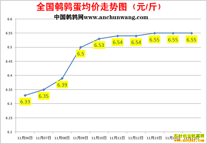 ���ȵ��۸�����ͼ