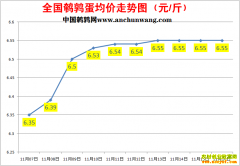 2022.11.16�й�������ȫ�����ȵ��۸��ǵ���