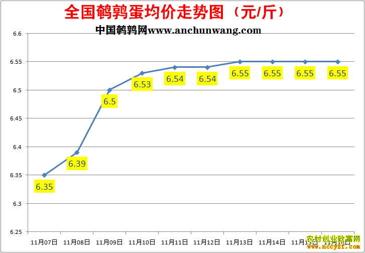 ���ȵ��۸�����ͼ