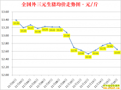 �������ۣ�2022.11.16ȫ�������۸��ǵ���