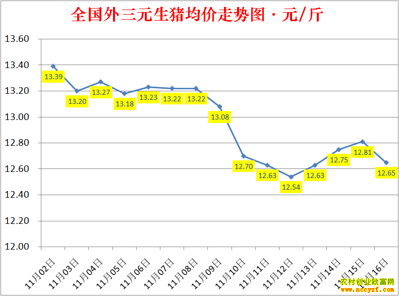 2022��ȫ�������۸��ǵ���