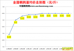 2022.11.18�й�������ȫ�����ȵ��۸��ǵ���