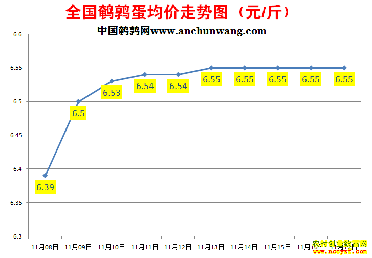 ���ȵ��۸�����ͼ