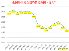 �������ۣ�2022.11.18ȫ�������۸��ǵ���