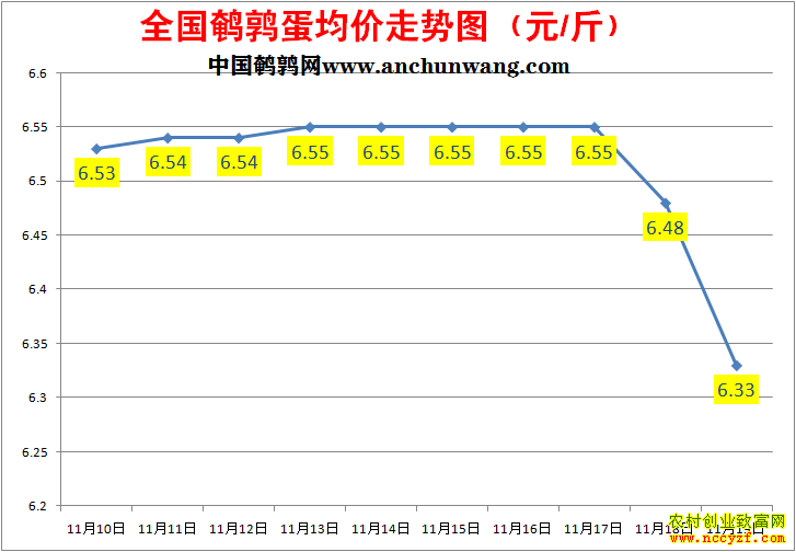 ���ȵ��۸�����ͼ