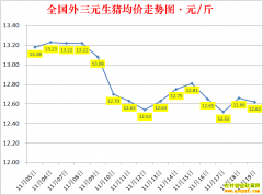 �������ۣ�2022.11.19ȫ�������۸��ǵ���