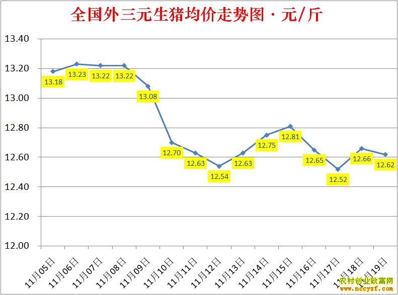 2022��ȫ�������۸��ǵ���