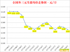 �������ۣ�2022.11.20ȫ�������۸��ǵ���