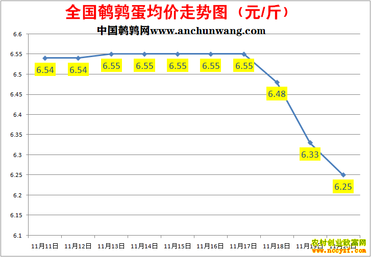 ���ȵ��۸�����ͼ