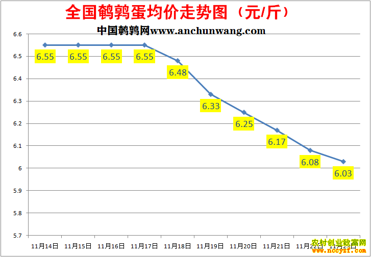 ���ȵ��۸�����ͼ