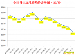 �������ۣ�2022.11.24ȫ�������۸��ǵ���