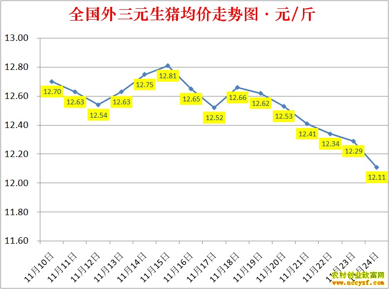 2022��ȫ�������۸��ǵ���
