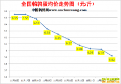 2022.11.25�й�������ȫ�����ȵ��۸��ǵ���