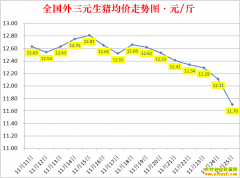 �������ۣ�2022.11.25ȫ�������۸��ǵ���