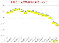 �������ۣ�2022.11.26ȫ�������۸��ǵ���