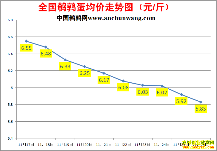 ���ȵ��۸�����ͼ