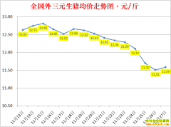 �������ۣ�2022.11.27ȫ�������۸��ǵ���