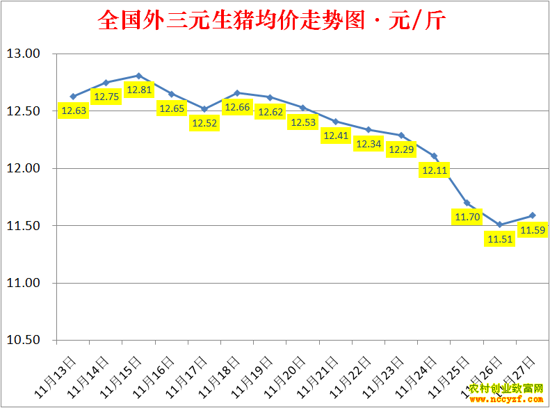 2022��ȫ�������۸��ǵ���