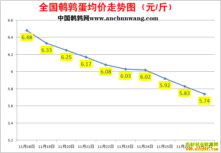 ���ȵ��۸�����ͼ