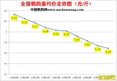 2022.11.28�й�������ȫ�����ȵ��۸��ǵ���