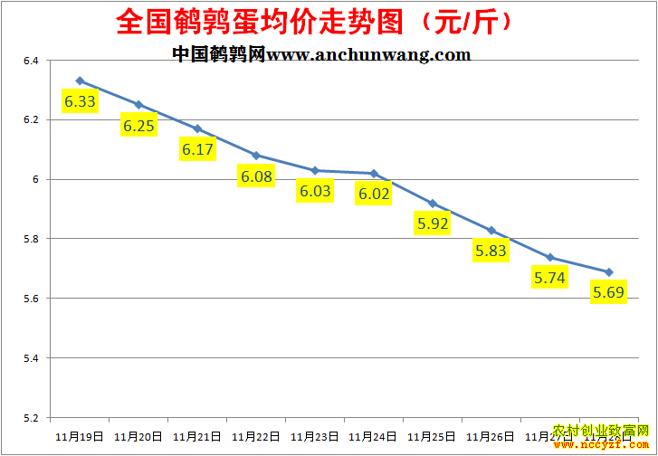 ���ȵ��۸�����ͼ