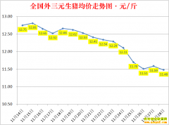 �������ۣ�2022.11.28ȫ�������۸��ǵ���