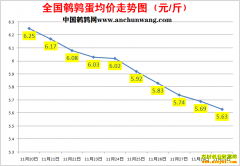 2022.11.30�й�������ȫ�����ȵ��۸��ǵ���
