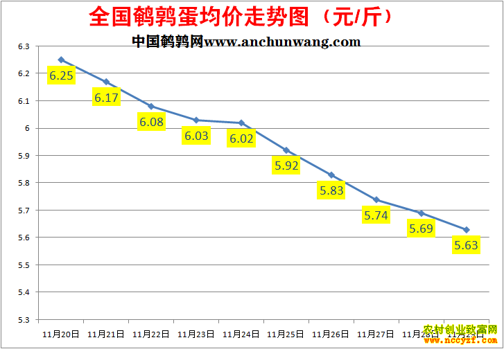 ���ȵ��۸�����ͼ