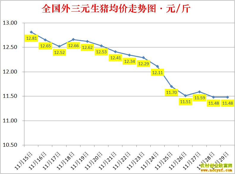 2022��ȫ�������۸��ǵ���