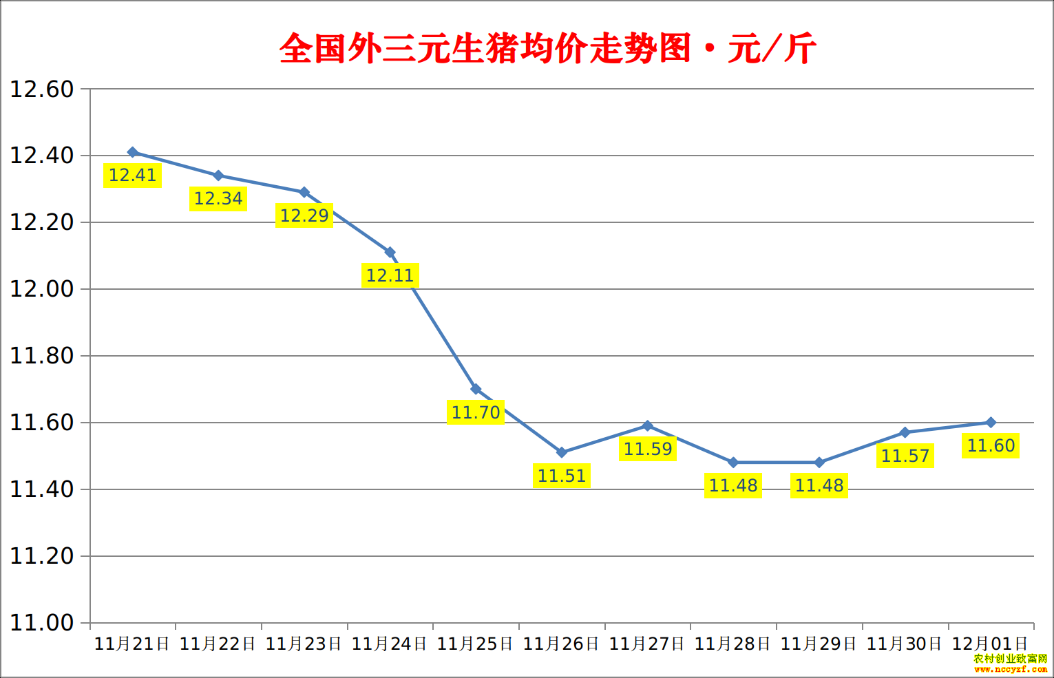2022��ȫ�������۸��ǵ���