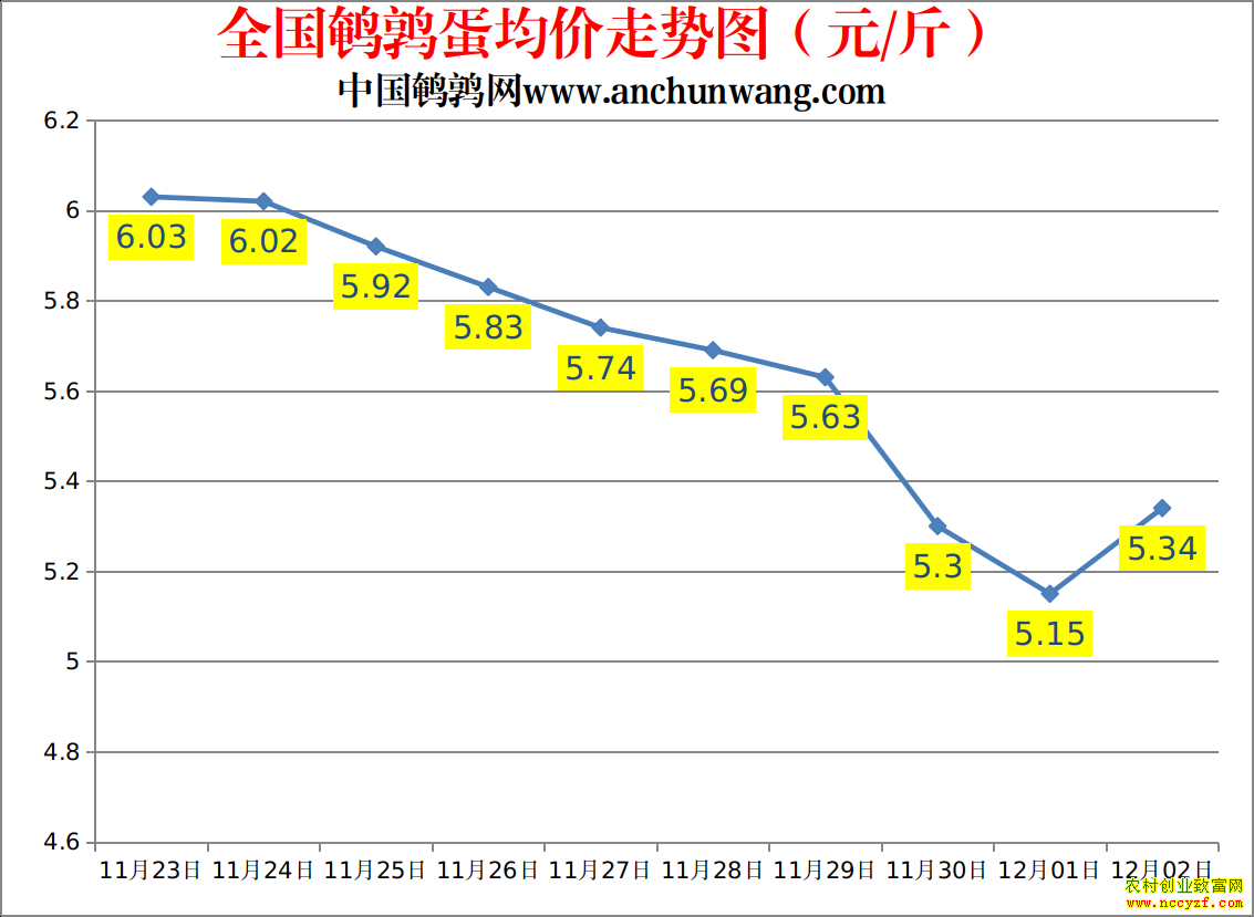 ȫ�����ȵ��۸�����ͼ