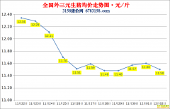 �������ۣ�2022.12.2ȫ�������۸��ǵ���