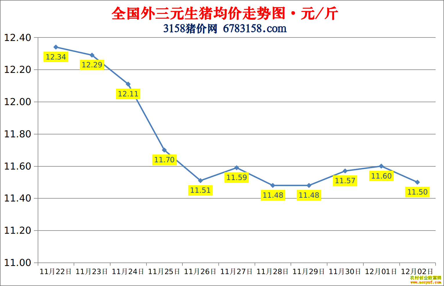 2022��ȫ�������۸��ǵ���