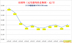 �������ۣ�2022.12.3ȫ�������۸��ǵ���