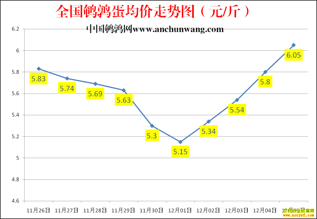 ȫ�����ȵ��۸�����ͼ