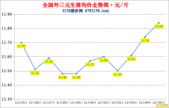 �������ۣ�2022.12.5ȫ�������۸��ǵ���