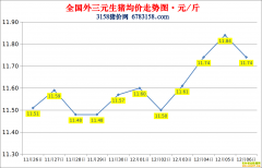 �������ۣ�2022.12.6ȫ�������۸��ǵ���