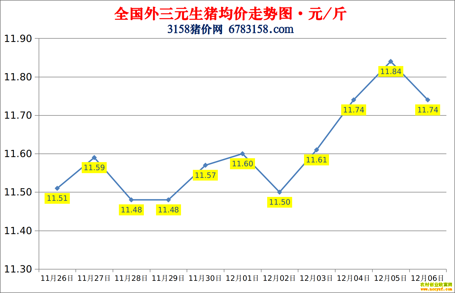 2022��ȫ�������۸��ǵ���