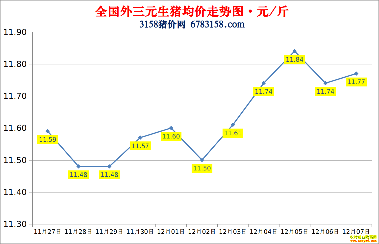 2022��ȫ�������۸��ǵ���