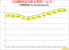 2022.12.9�й�������ȫ�����ȵ��۸��ǵ���